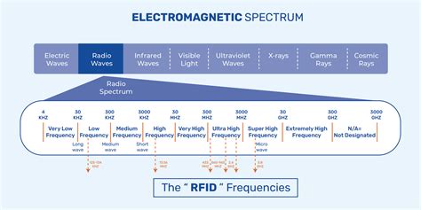 types of uhf chip